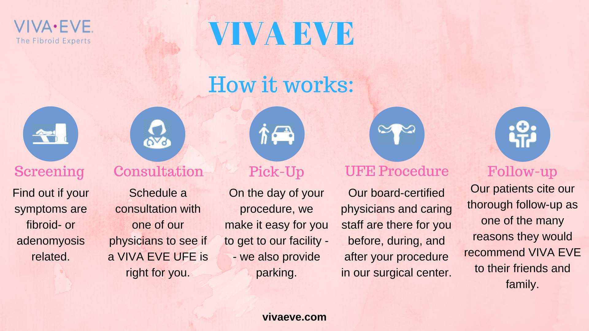 VIVA EVE Specialized In Treatment Of Different Type