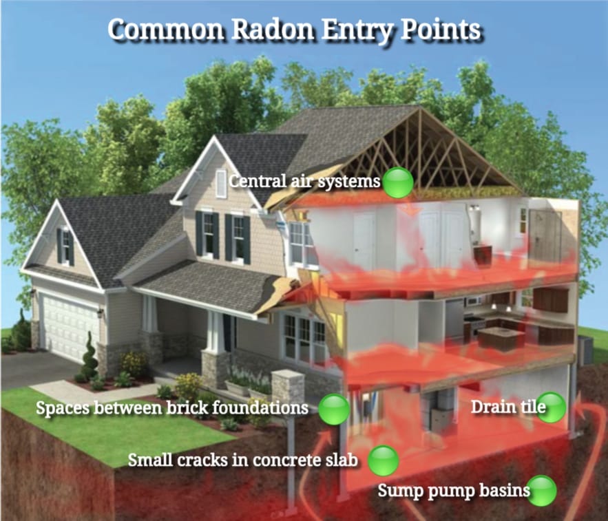 Louisville KY Radon Mitigation