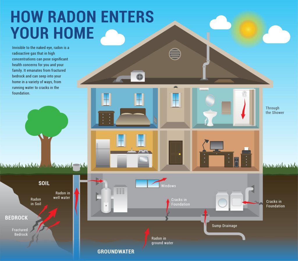 Home Inspection Tips - Radon Testing For Sellers and Buyers