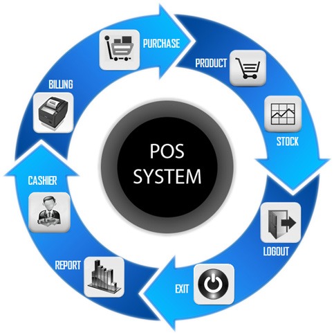 Kassapos Software solutions