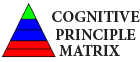 Cognitive Principle Matrix
