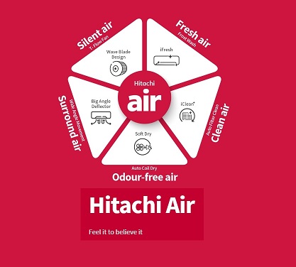 HITACHI Air Conditioner & Refrigerator